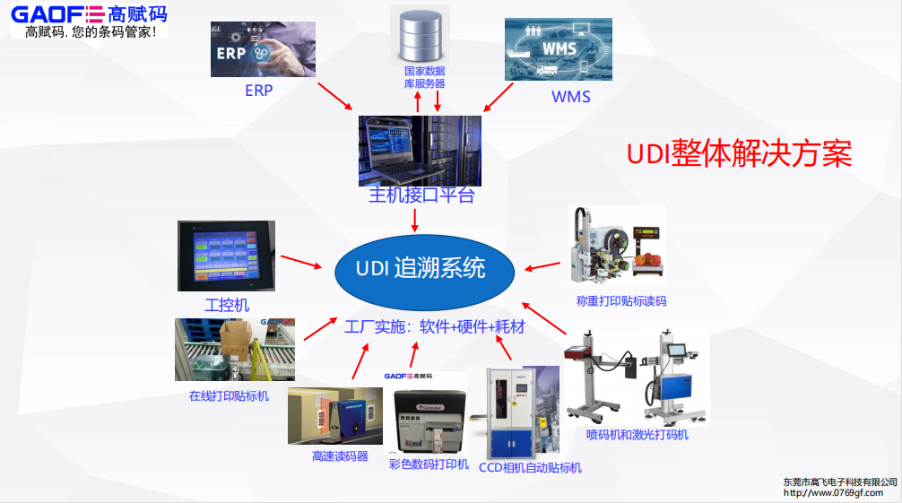 廣東省藥品監(jiān)督管理局2022年最新公告！