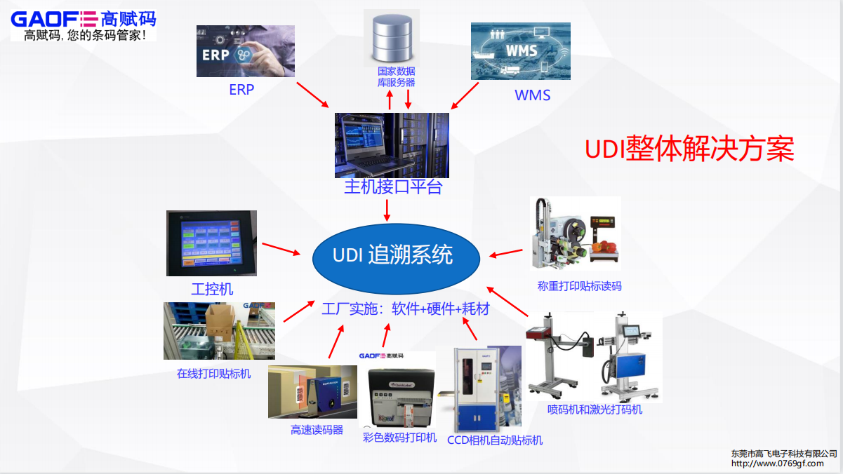 NMPA發(fā)布醫(yī)療器械生產(chǎn)、經(jīng)營(yíng)2份重磅文件，明確規(guī)定UDI相關(guān)事宜！