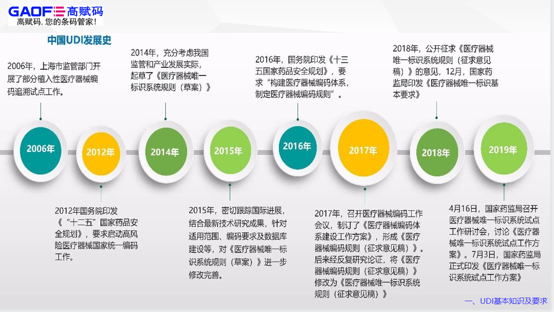 二類(lèi)醫(yī)療器械udi實(shí)施時(shí)間要多久?