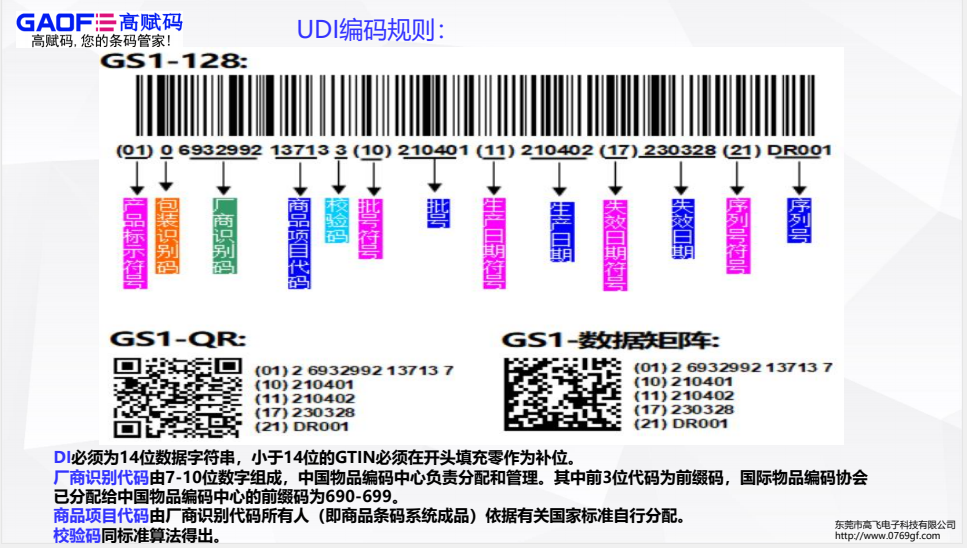 基于UDI的醫(yī)療機(jī)構(gòu)耗材管理應(yīng)用如何做？
