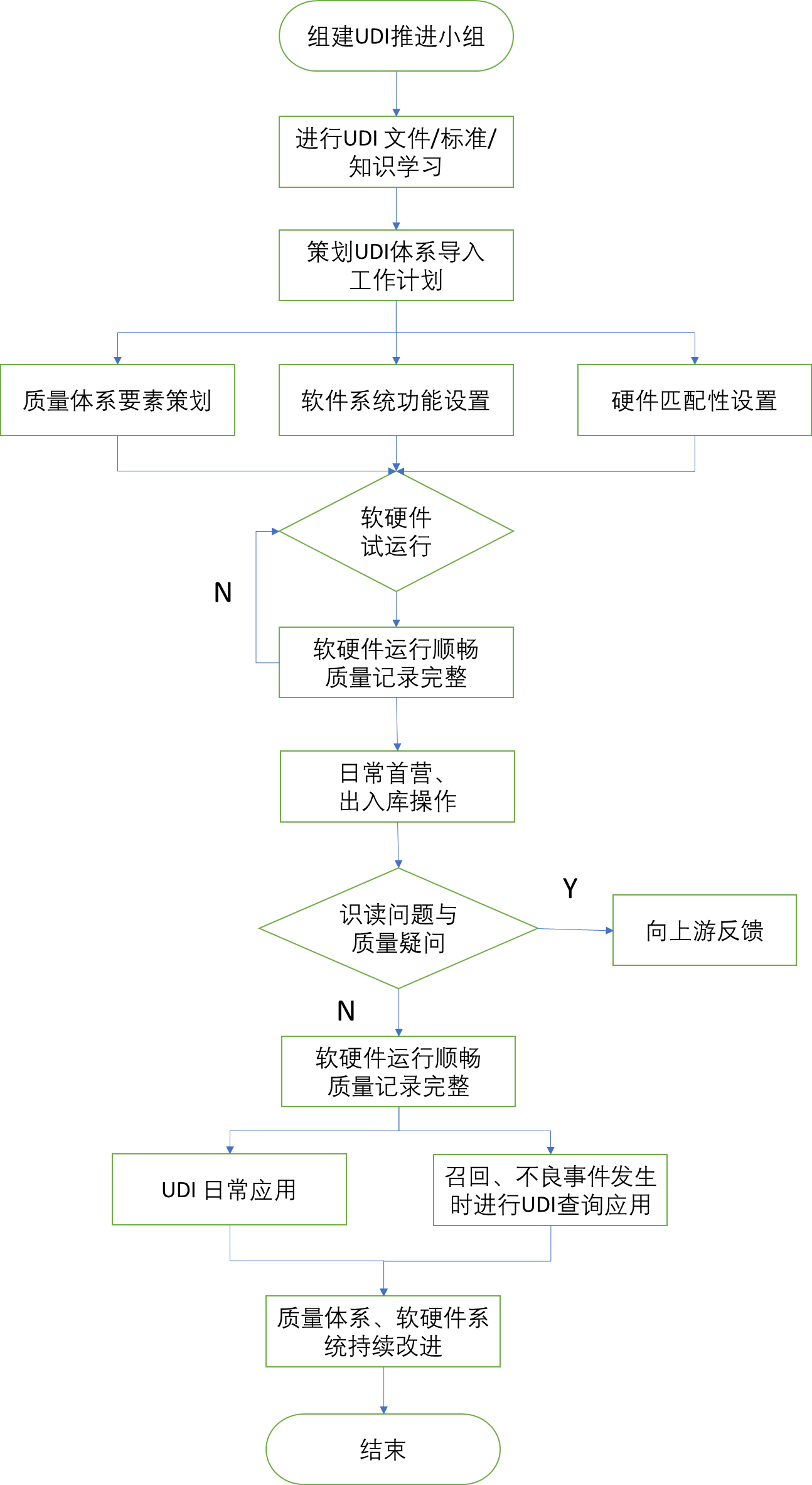 北京市醫(yī)療器械經(jīng)營企業(yè)，醫(yī)療器械唯一標識實施指南！