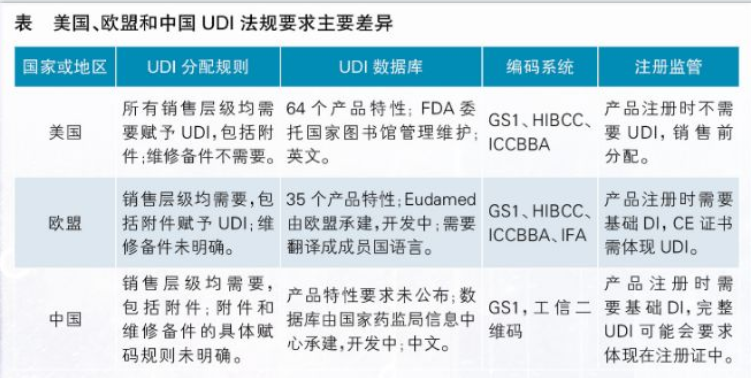 【行業(yè)動態(tài)】歐盟、巴西、土耳其、俄羅斯的UDI法規(guī)出臺