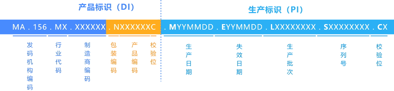 UDI碼用什么格式生成？有什么要求？