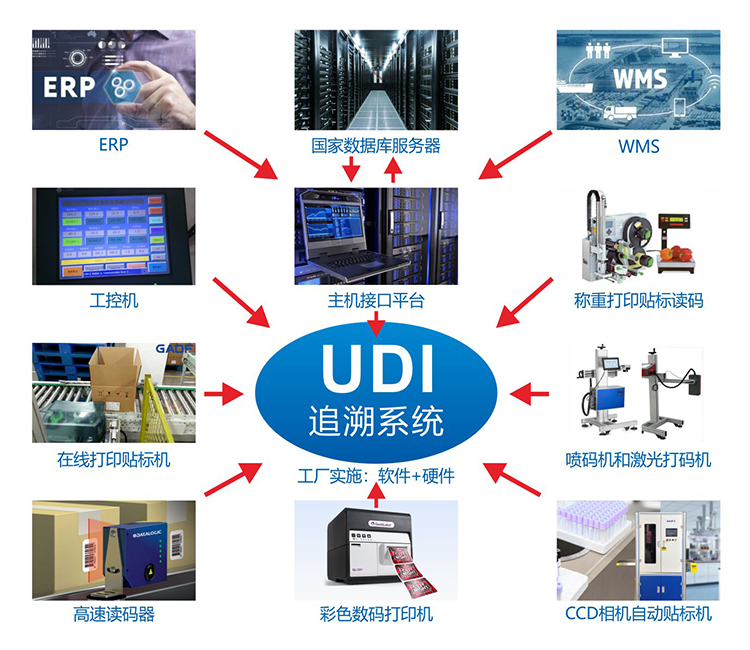醫(yī)院要求醫(yī)療耗材必須提供UDI編碼怎么辦？