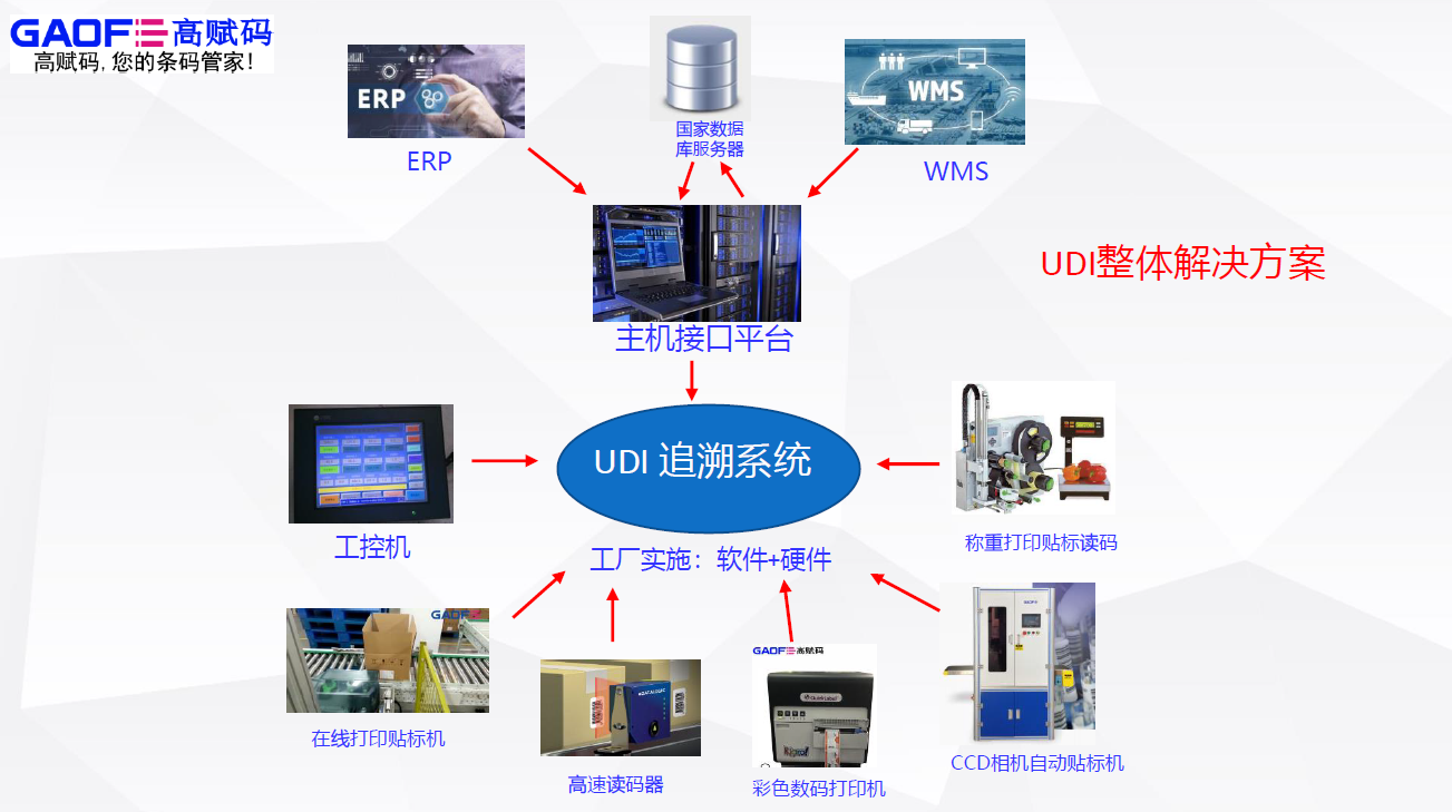 UDI醫(yī)療器械唯一標(biāo)識(shí)為什么這么受國(guó)家重視？