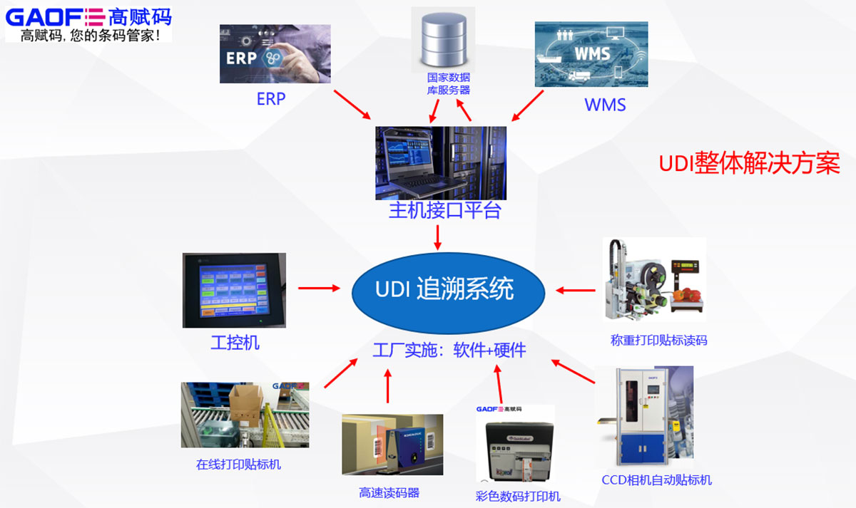 UDI醫(yī)療器械可以和醫(yī)保打通嗎？