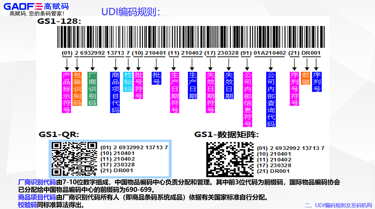【UDI實操】企業(yè)實施UDI時，DI和PI內(nèi)容應遵循哪些原則