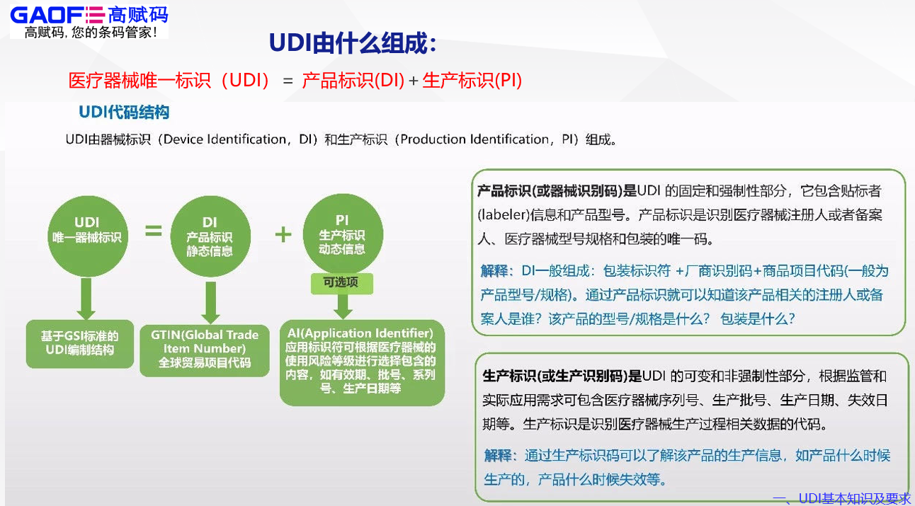 醫(yī)療器械唯一標(biāo)識（UDI）是什么？高賦碼能為您做什么？