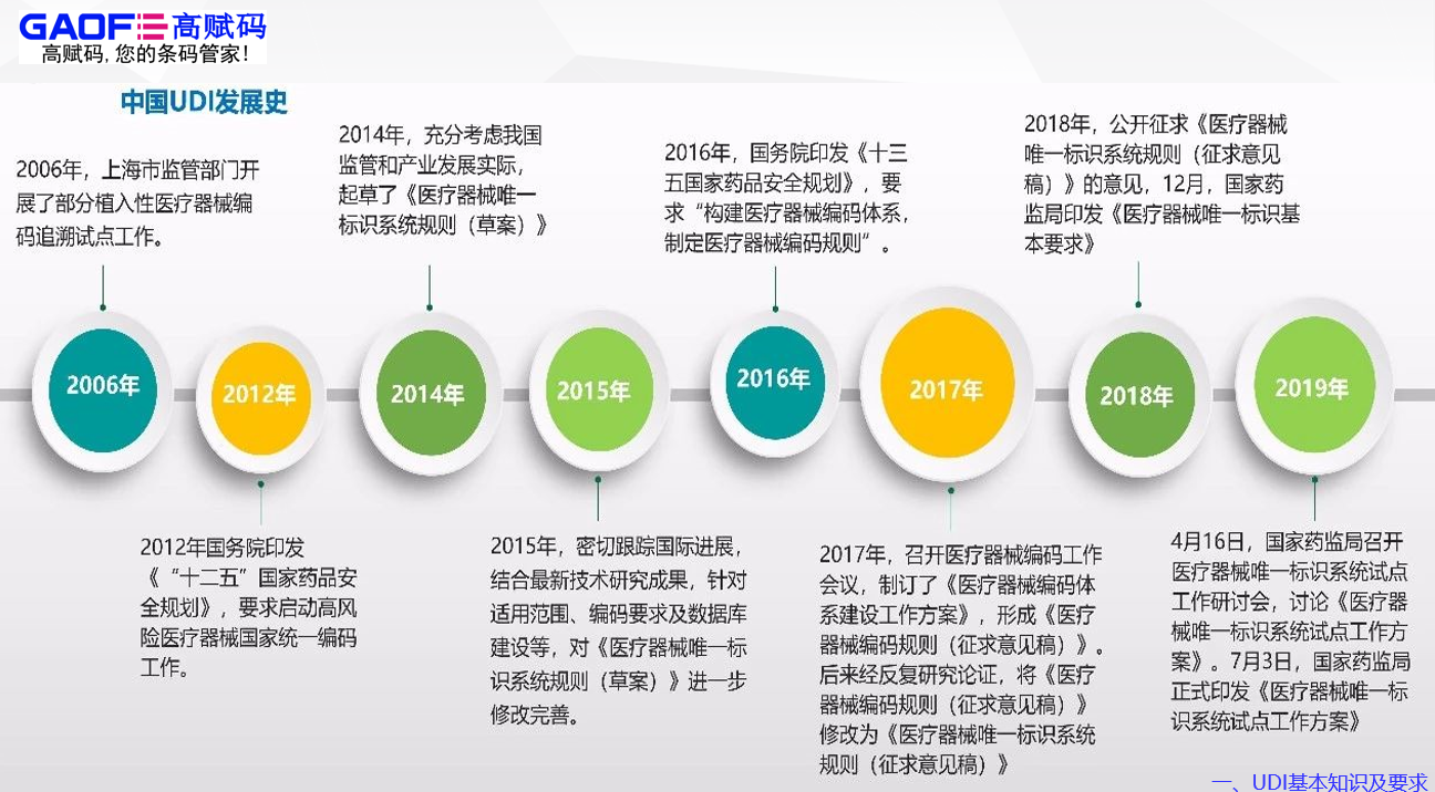 國家推動醫(yī)療器械唯一標識UDI的落實