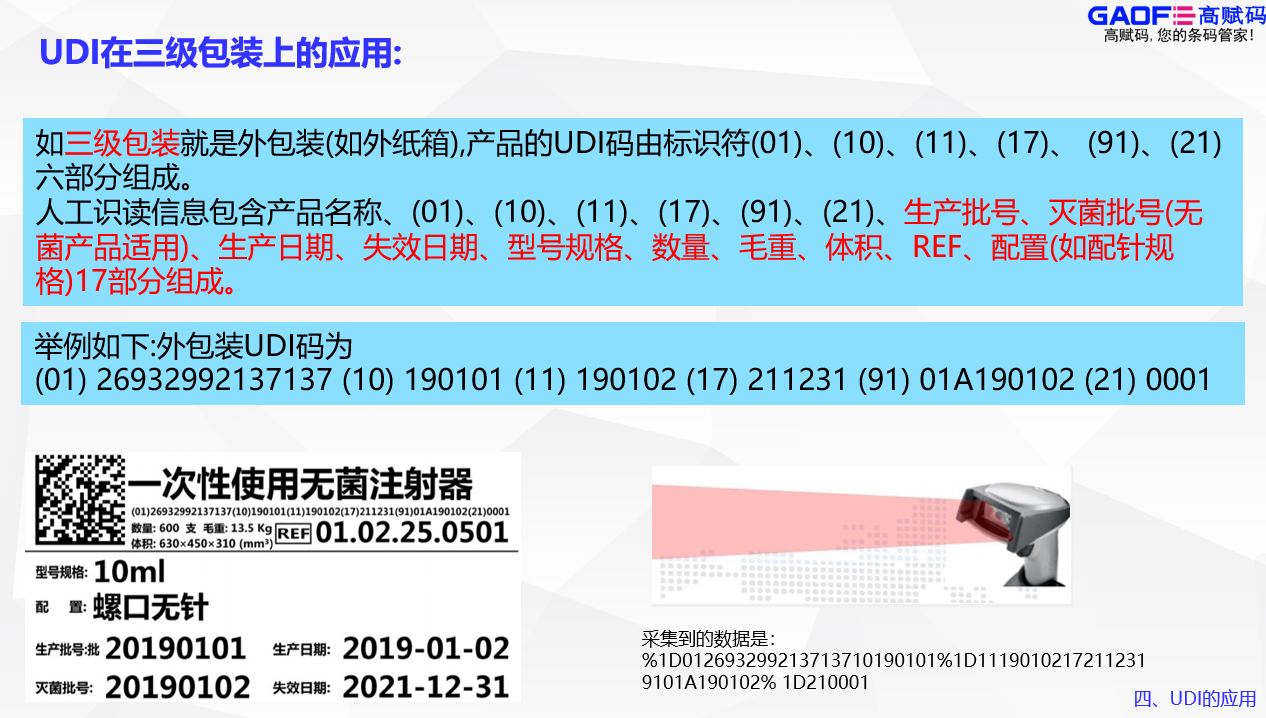高賦碼告訴你UDI要出現(xiàn)在哪些包裝上？